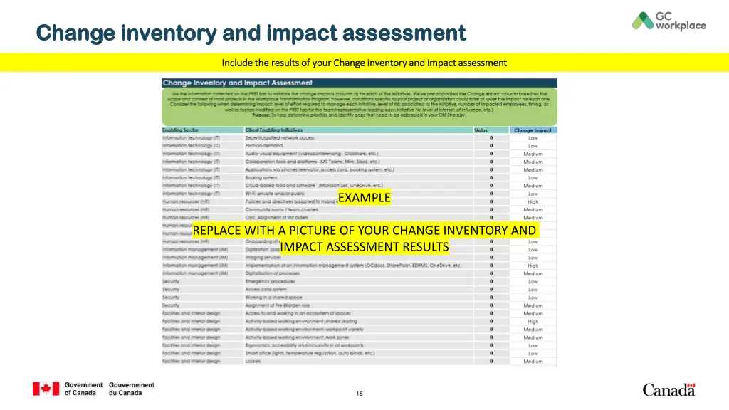 change inventory and impact assessment change
