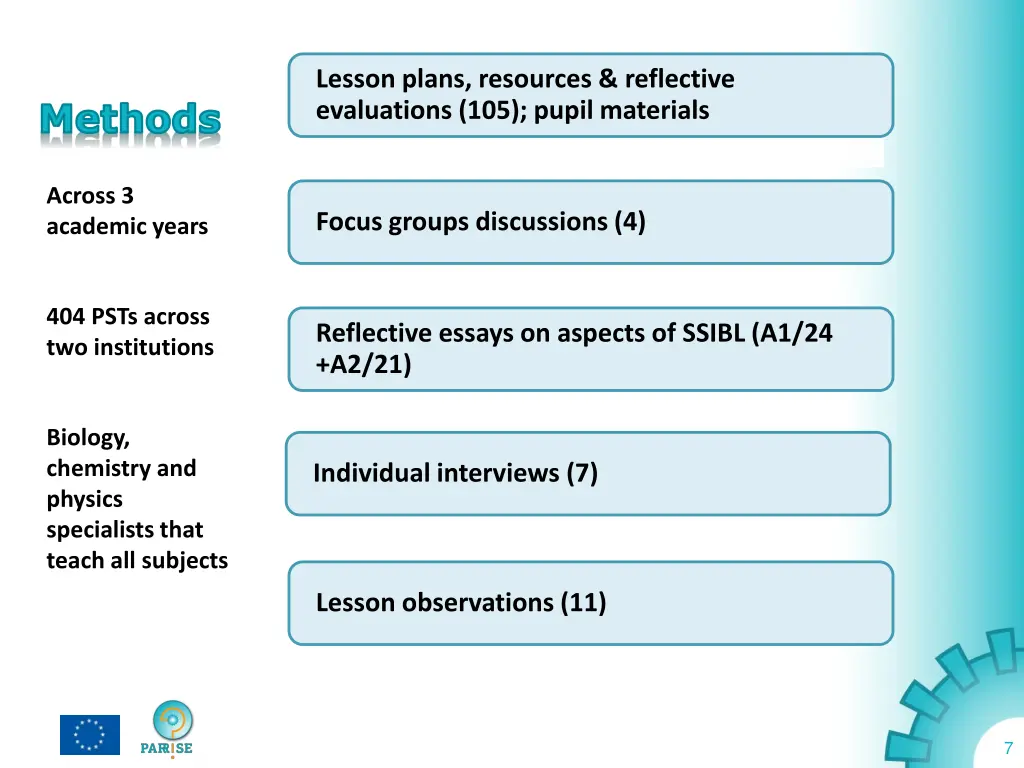 lesson plans resources reflective evaluations