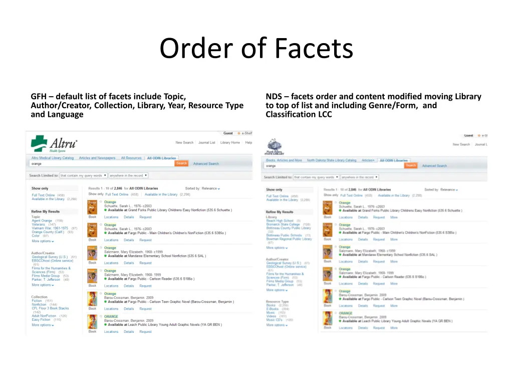 order of facets