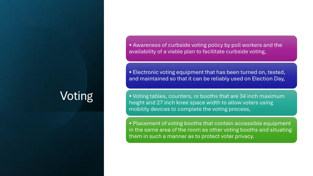 awareness of curbside voting policy by poll