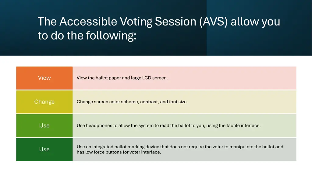 the accessible voting session avs allow