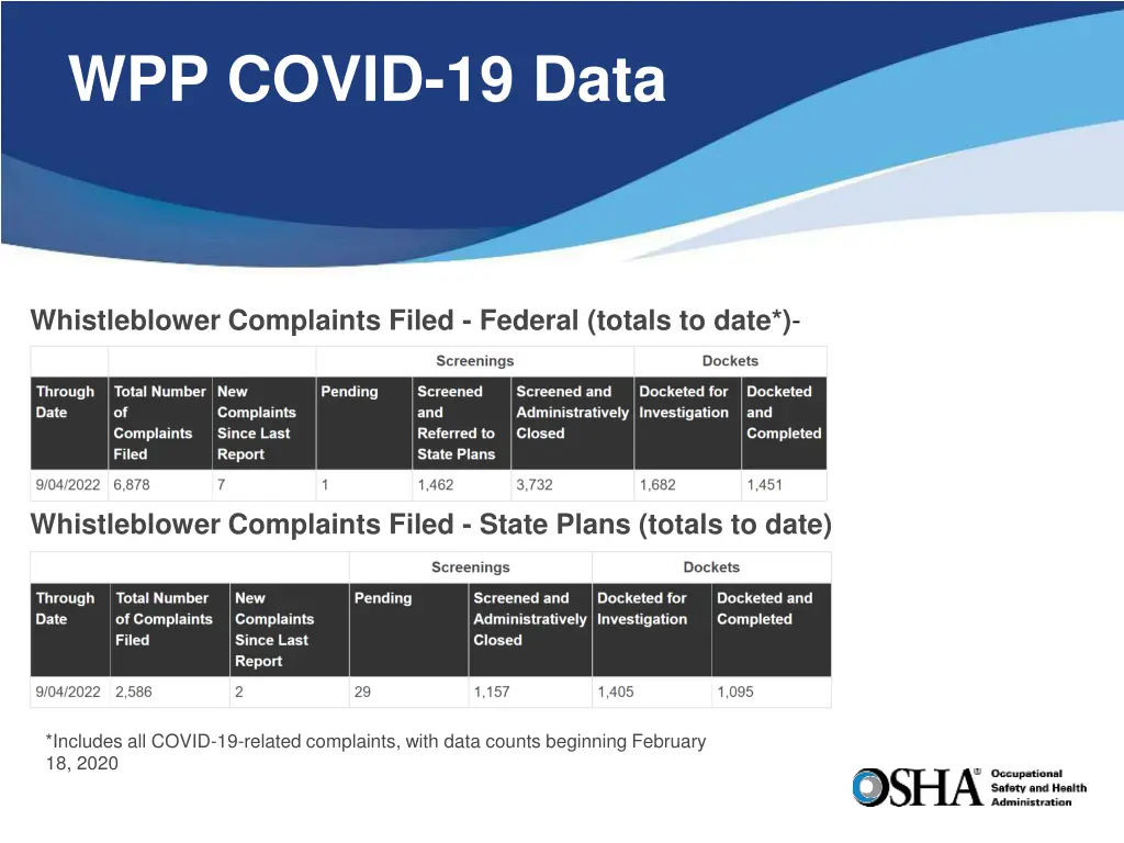 wpp covid 19 data