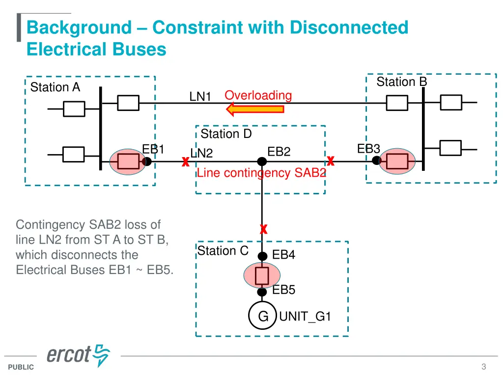 background constraint with disconnected