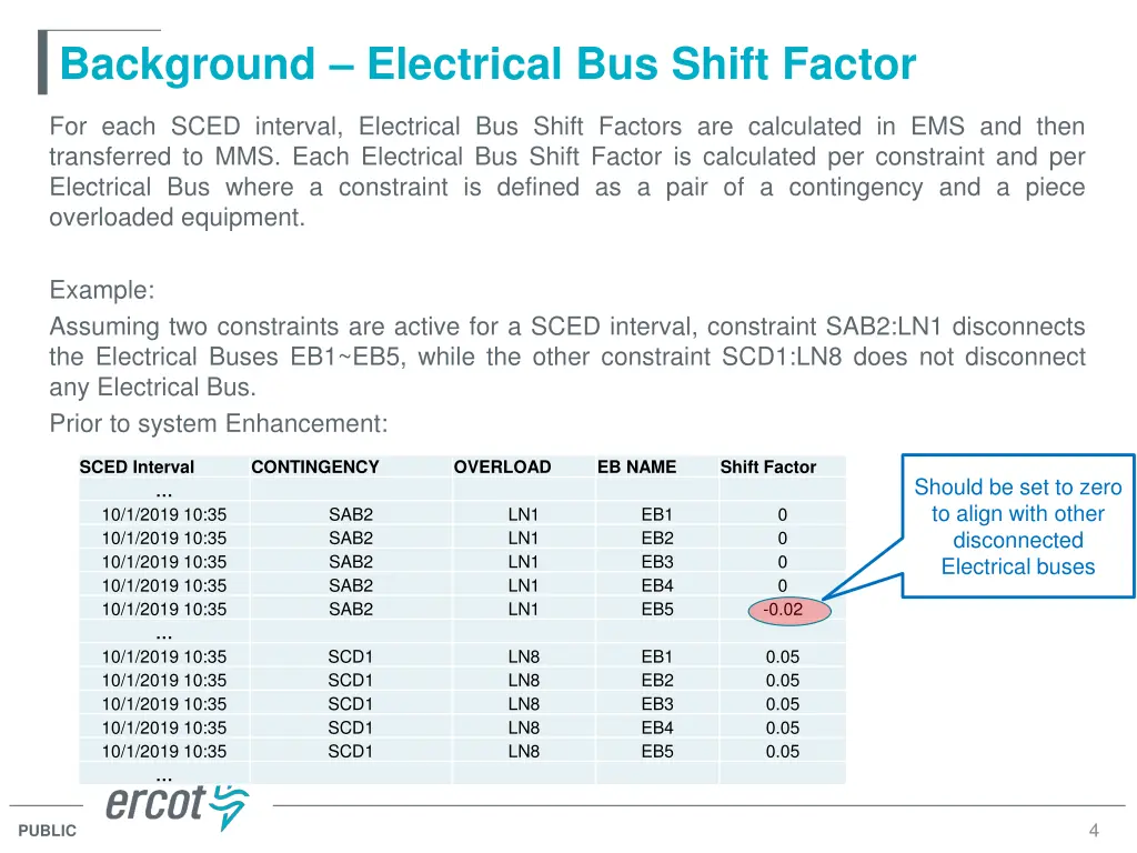 background electrical bus shift factor