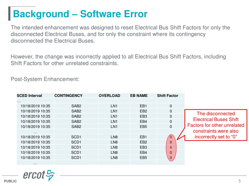background software error