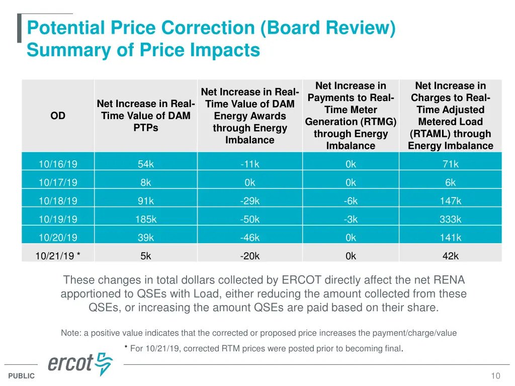 potential price correction board review summary 2