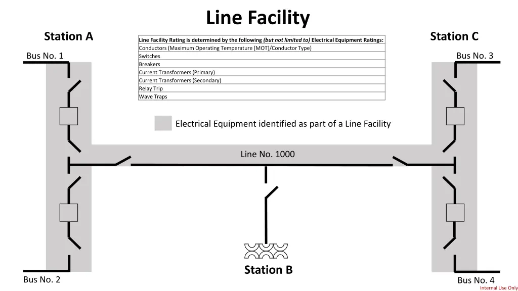 line facility