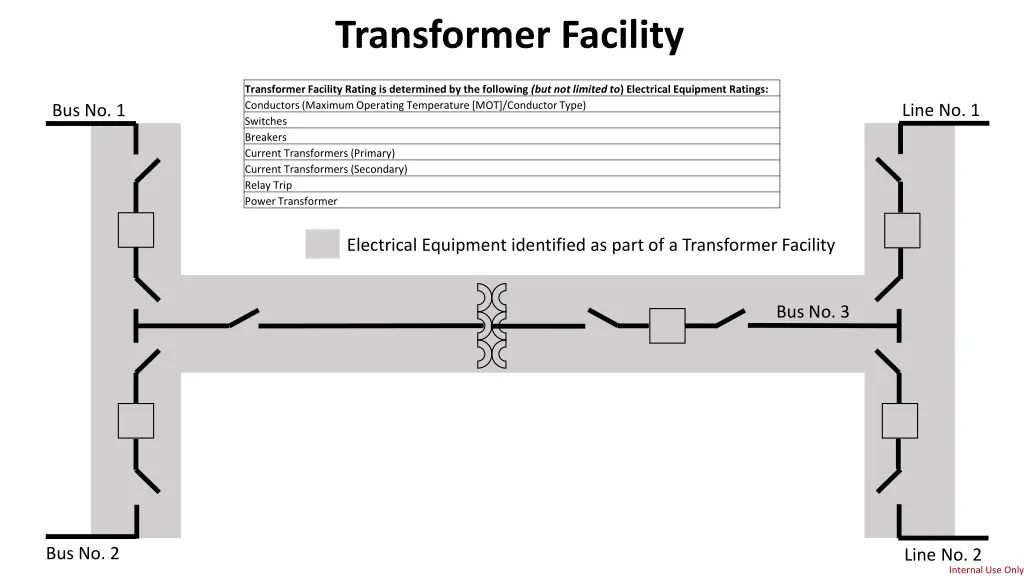 transformer facility