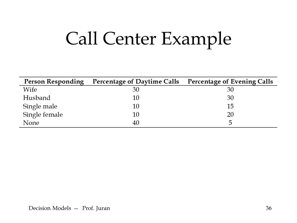 call center example