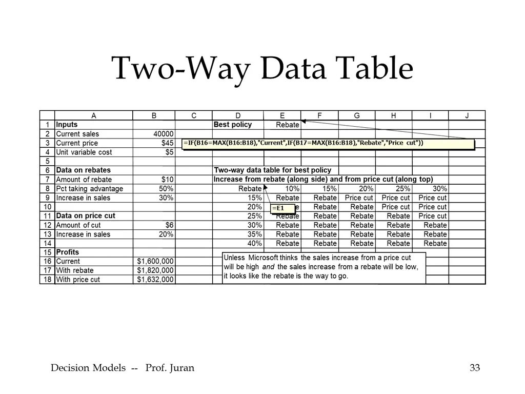 two way data table