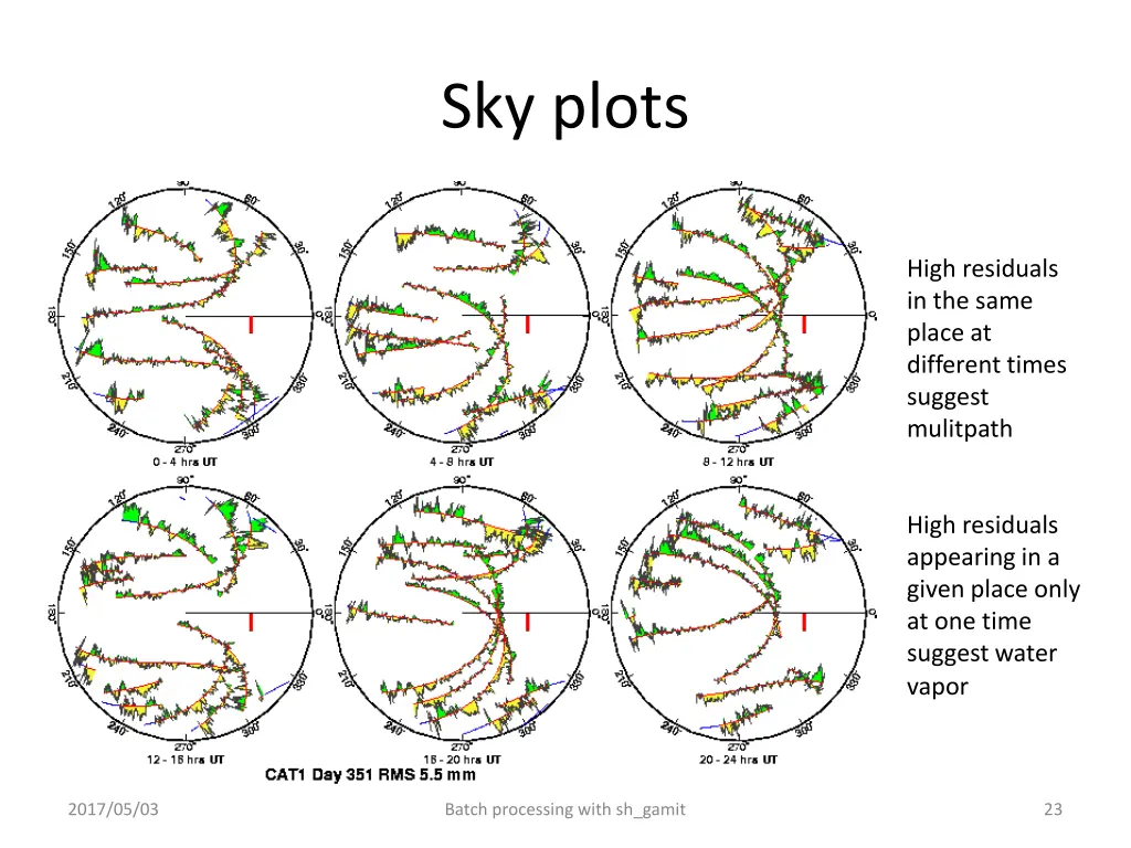sky plots