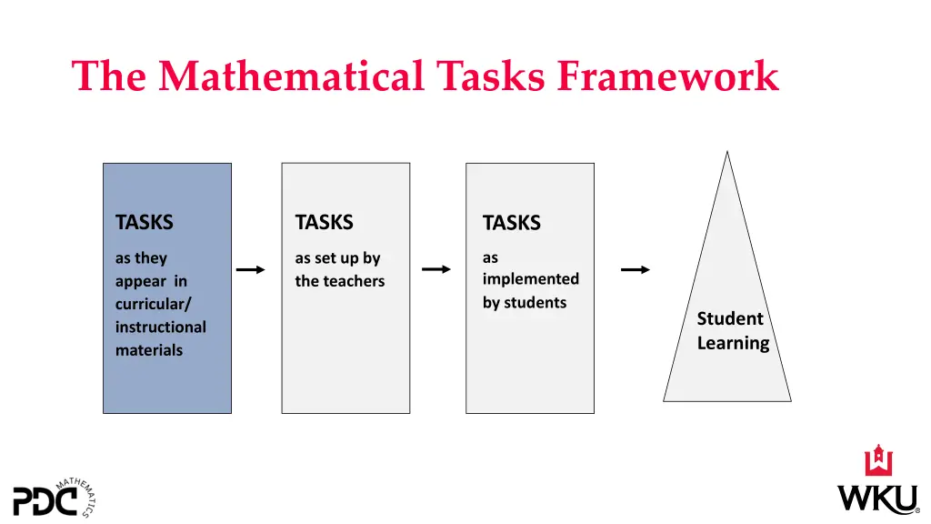 the mathematical tasks framework 1