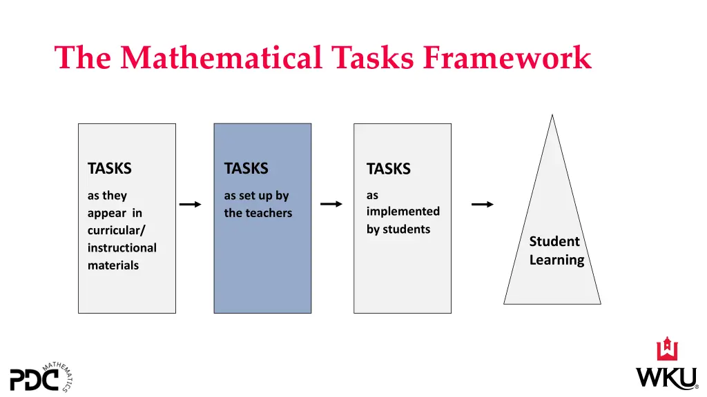 the mathematical tasks framework 2