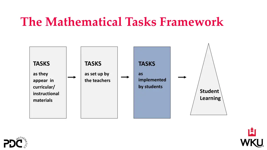 the mathematical tasks framework 3