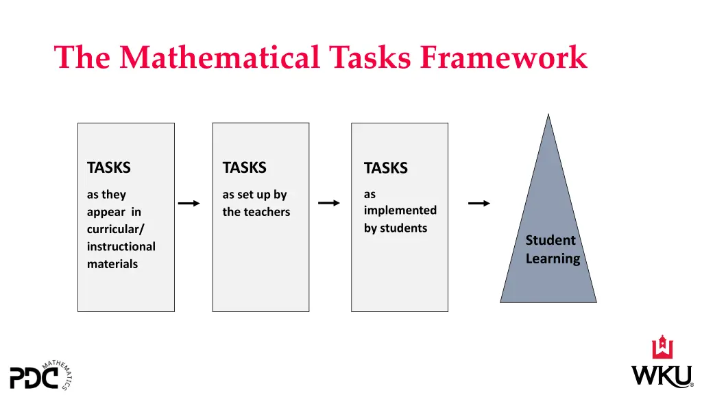 the mathematical tasks framework 4