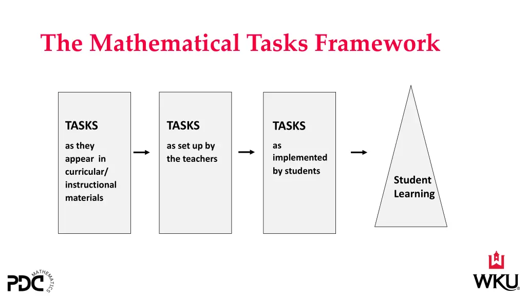 the mathematical tasks framework