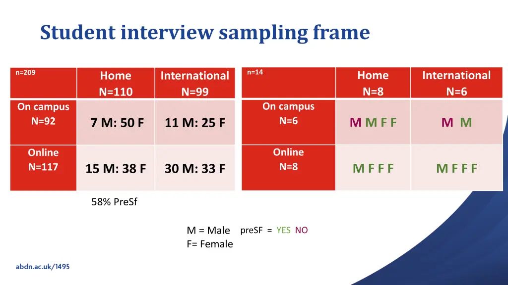 student interview sampling frame