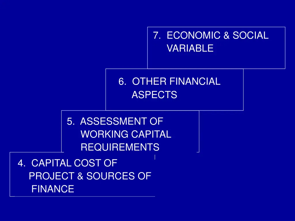 7 economic social variable