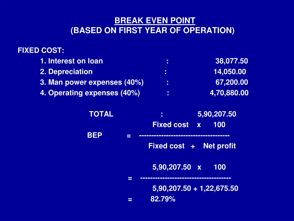 break even point based on first year of operation