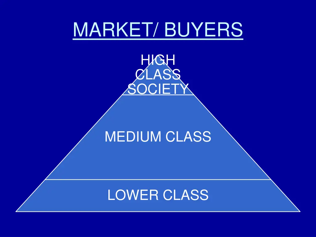 market buyers