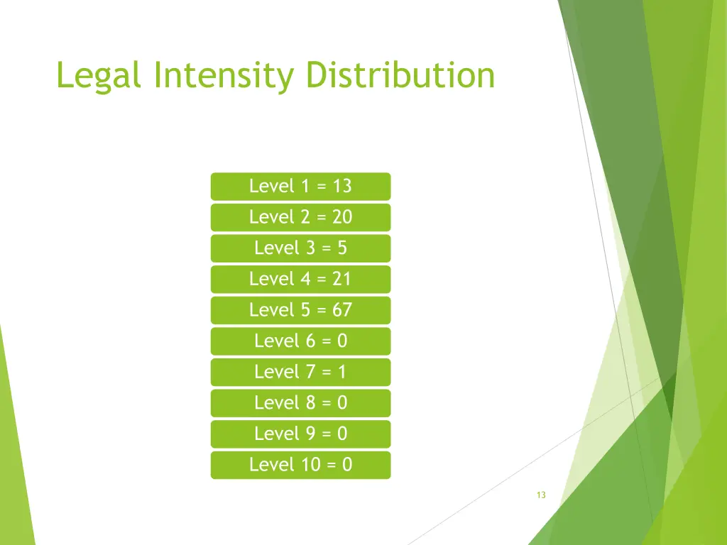 legal intensity distribution