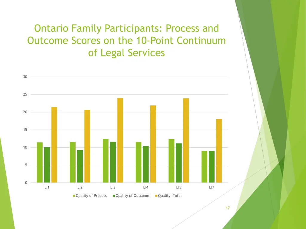 ontario family participants process and outcome 1