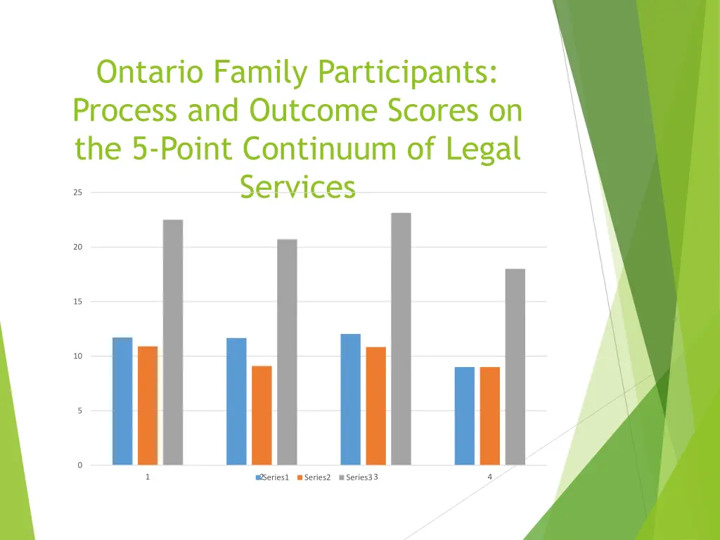 ontario family participants process and outcome
