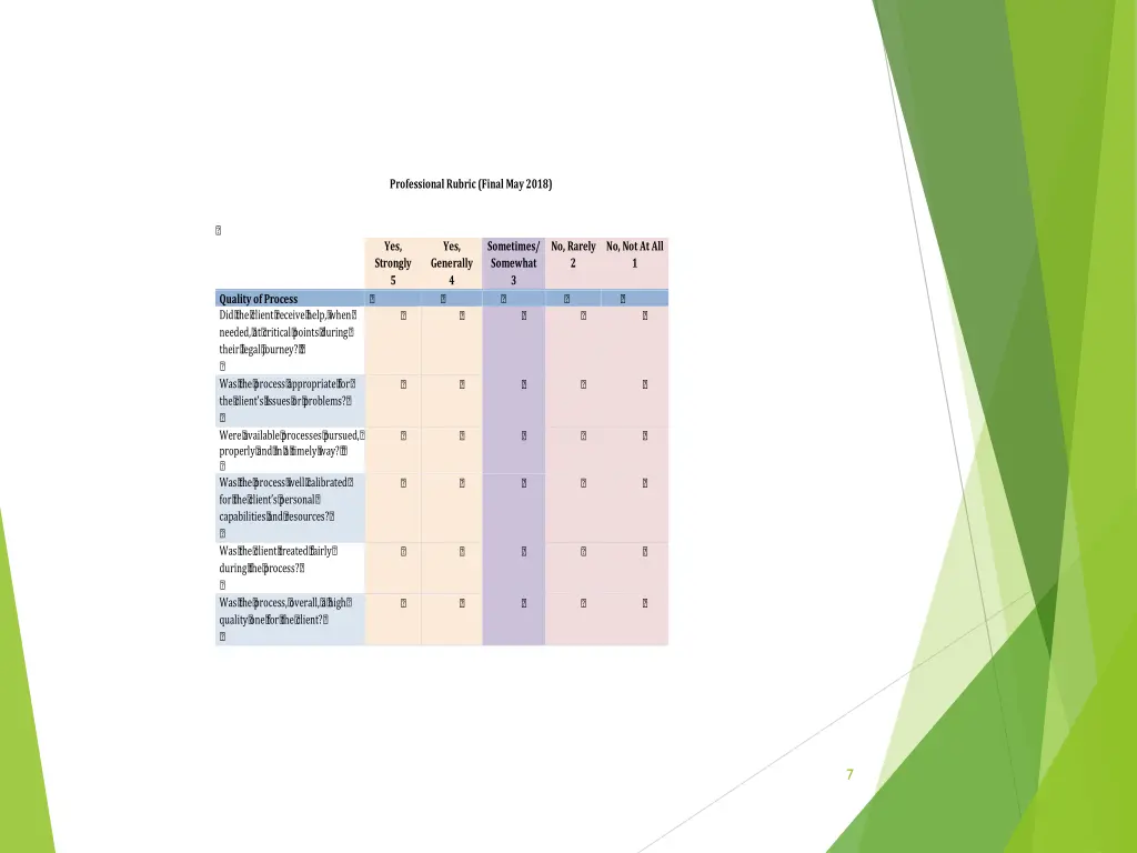 professional rubric final may 2018