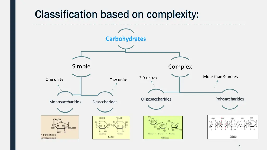 classification based on complexity classification 1
