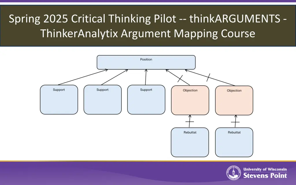 spring 2025 critical thinking pilot