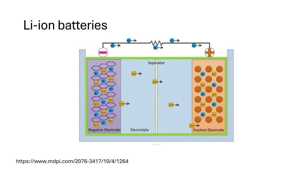 li ion batteries
