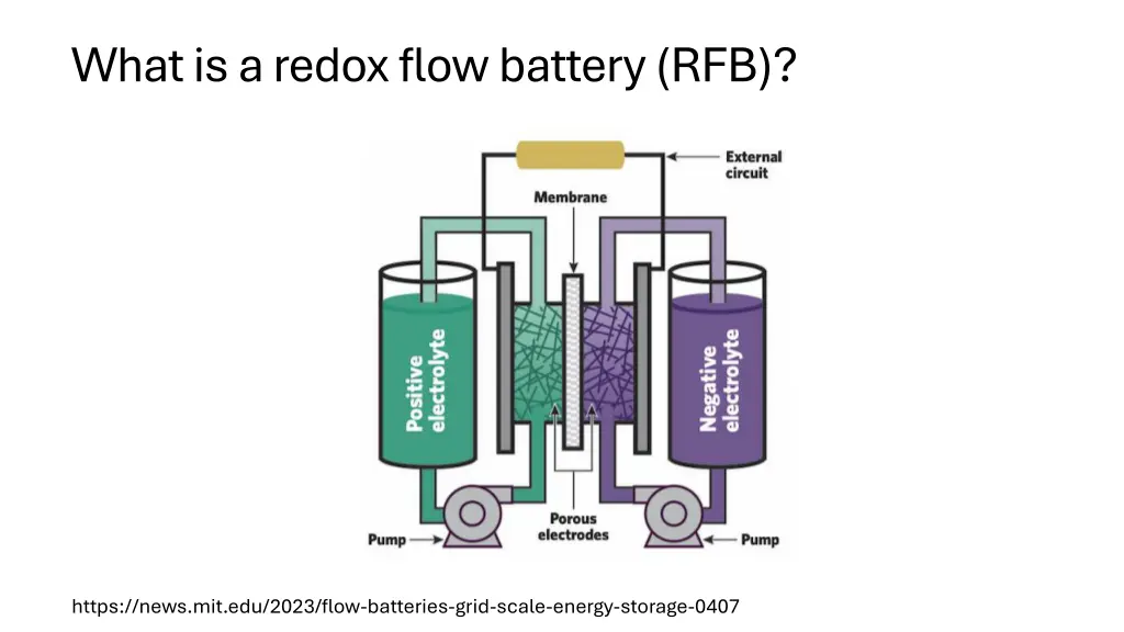 what is a redox flow battery rfb