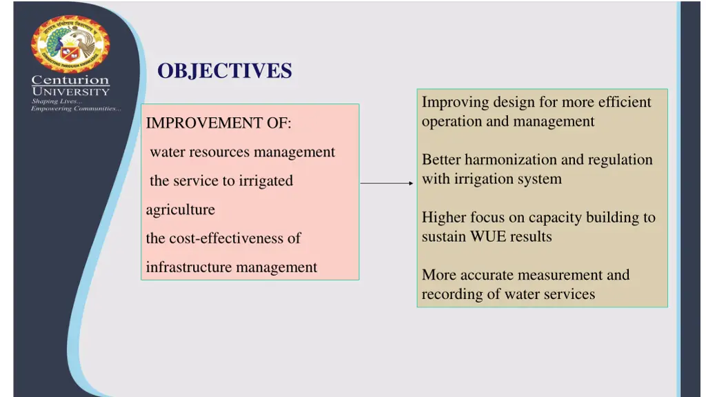 objectives