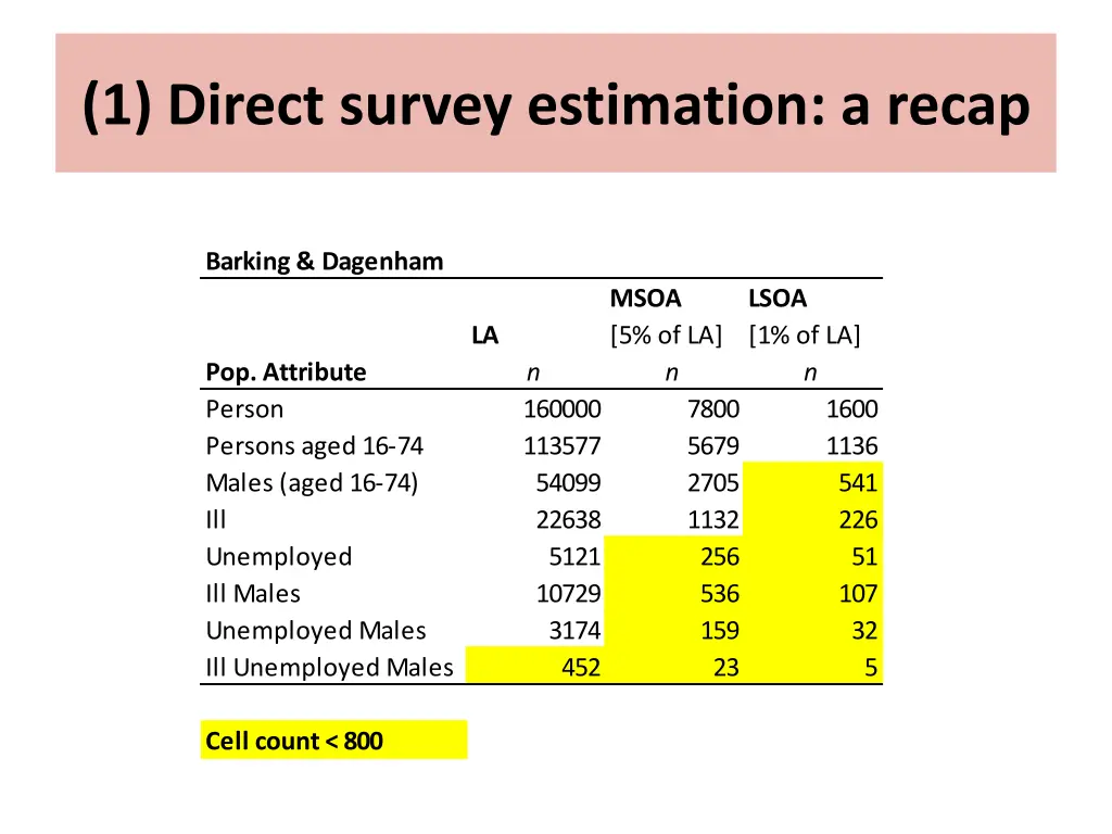 1 direct survey estimation a recap