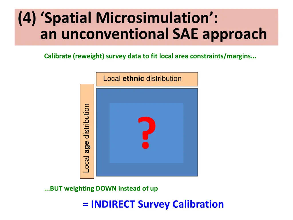 4 spatial microsimulation an unconventional