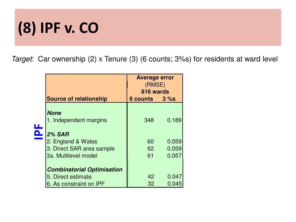 8 ipf v co