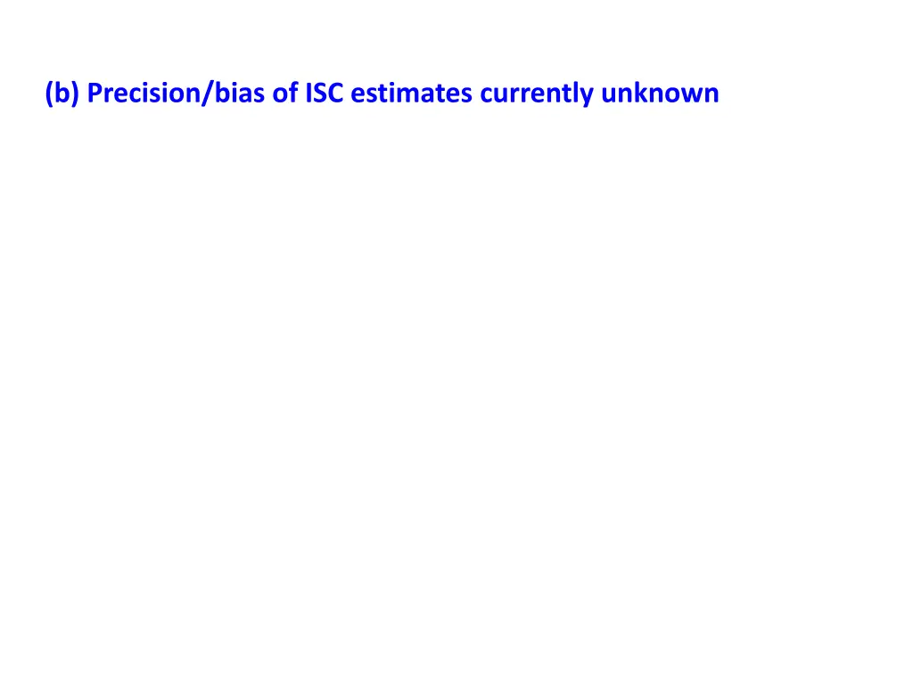 b precision bias of isc estimates currently