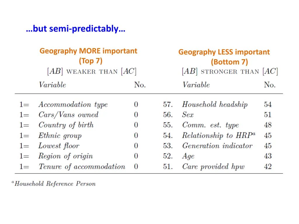 but semi predictably
