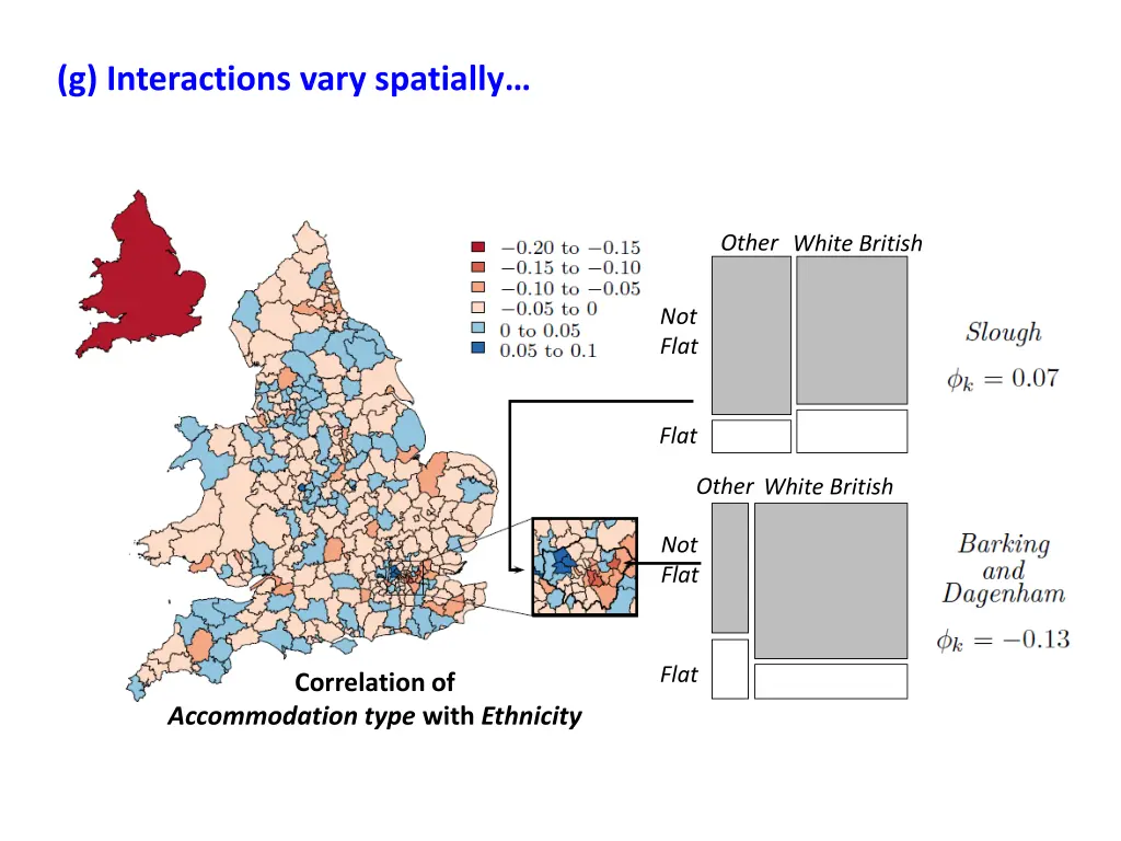 g interactions vary spatially