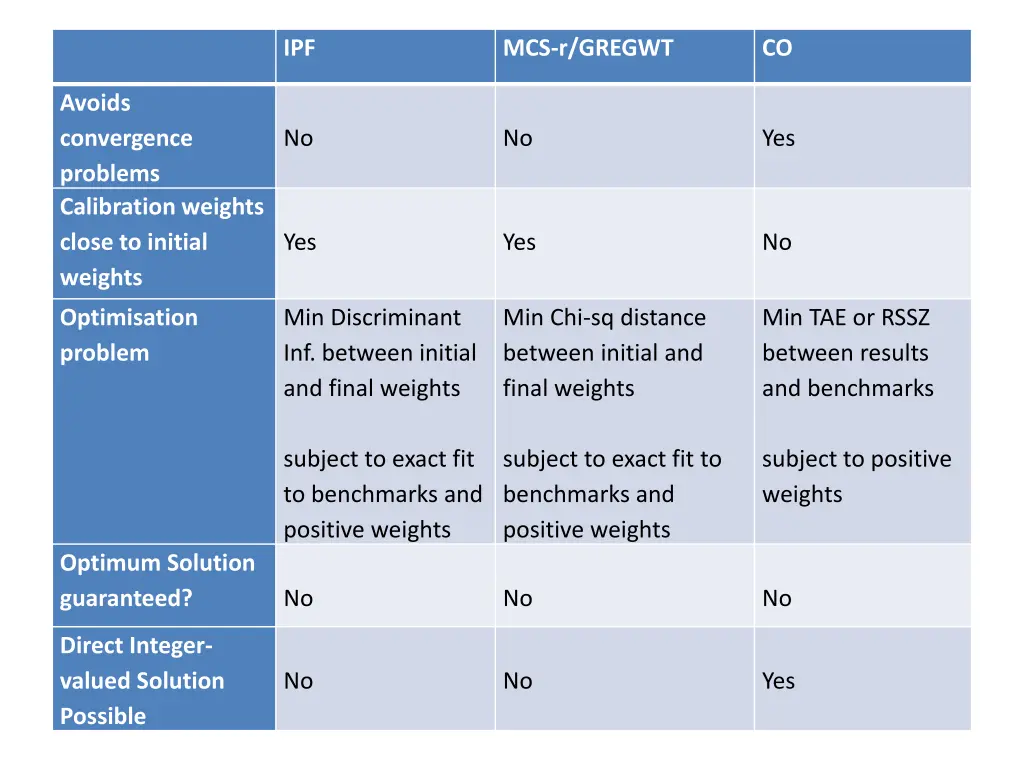 slide13