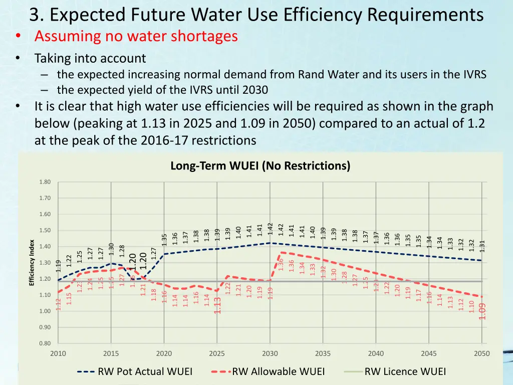3 expected future water use efficiency