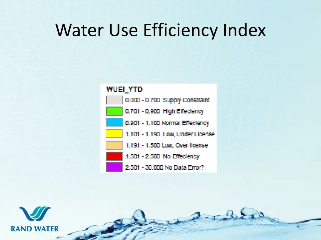 water use efficiency index