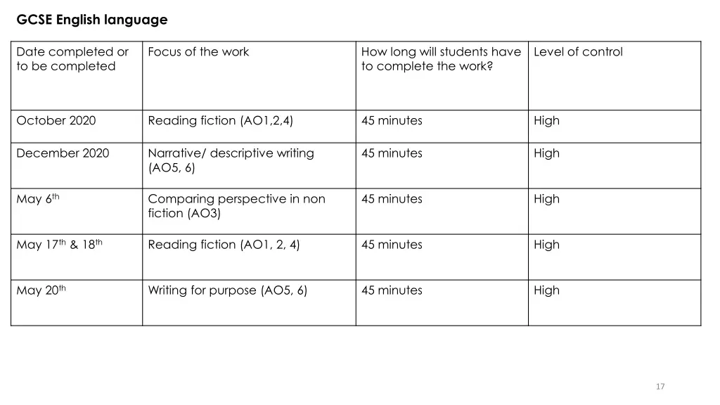 gcse english language