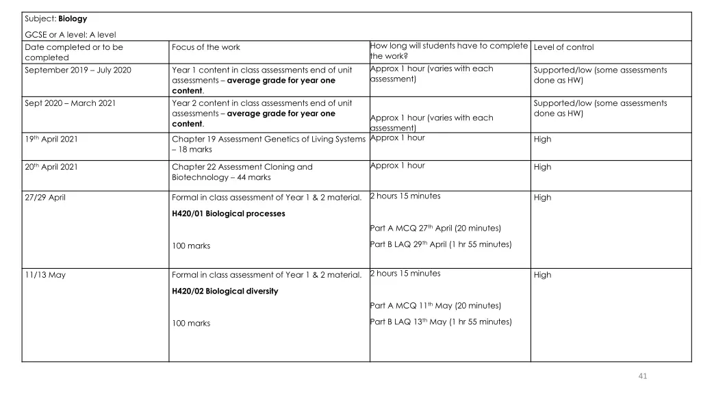 subject biology