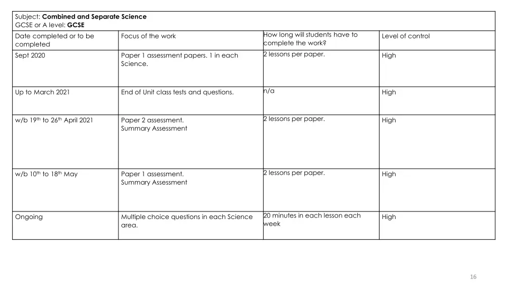 subject combined and separate science gcse