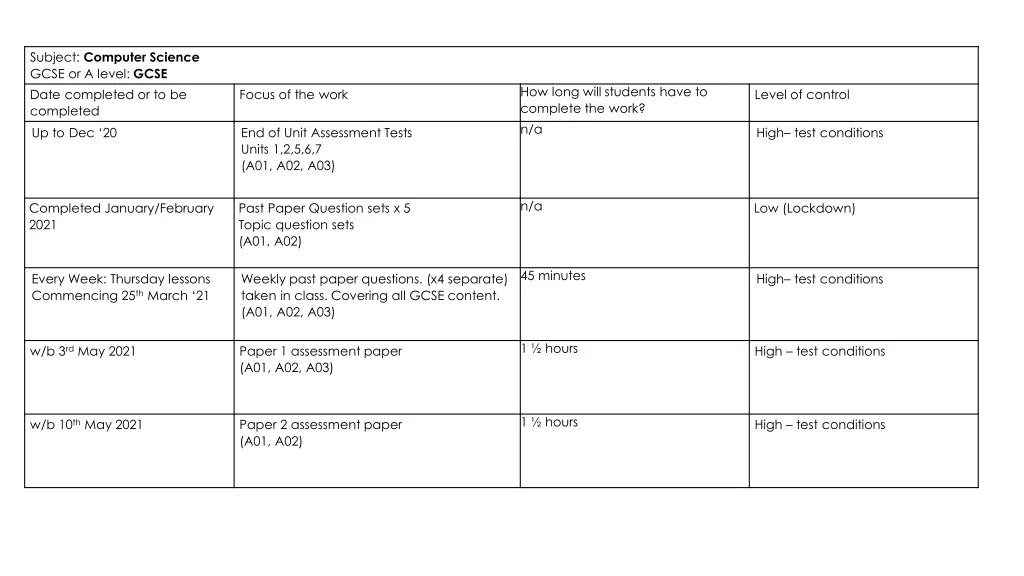 subject computer science gcse or a level gcse