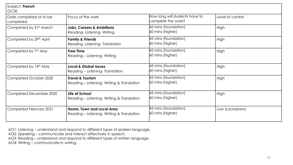 subject french gcse date completed