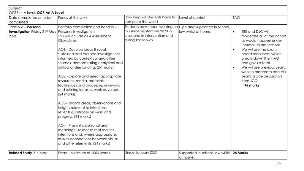 subject gcse or a level ocr art a level date