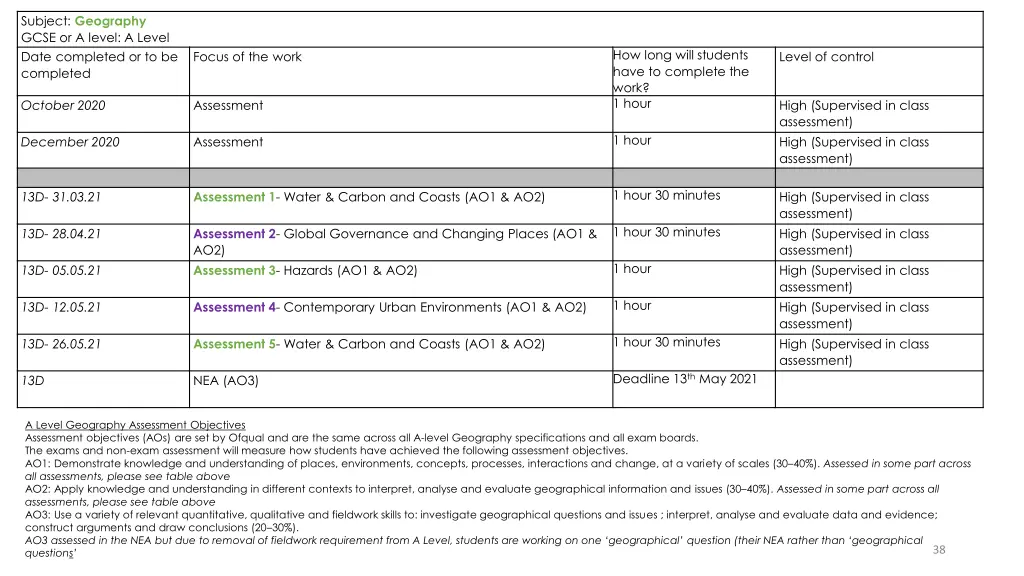 subject geography gcse or a level a level date