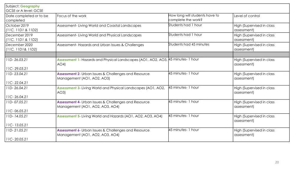 subject geography gcse or a level gcse date